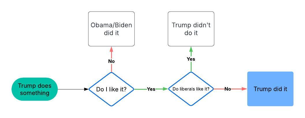 Inside the Mind of the Average Trump Supporter: A Deep Dive