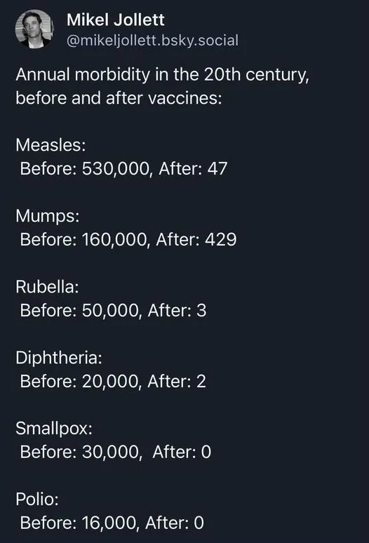 A dark-themed image displays a text post by Mikel Jollett comparing the annual morbidity numbers for several diseases in the…