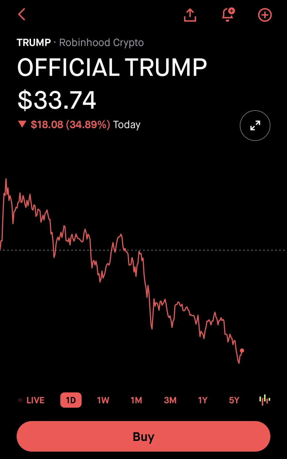 A screenshot of the Robinhood Crypto app showing the 'OFFICIAL TRUMP' cryptocurrency at $33.74, with a red downward arrow…