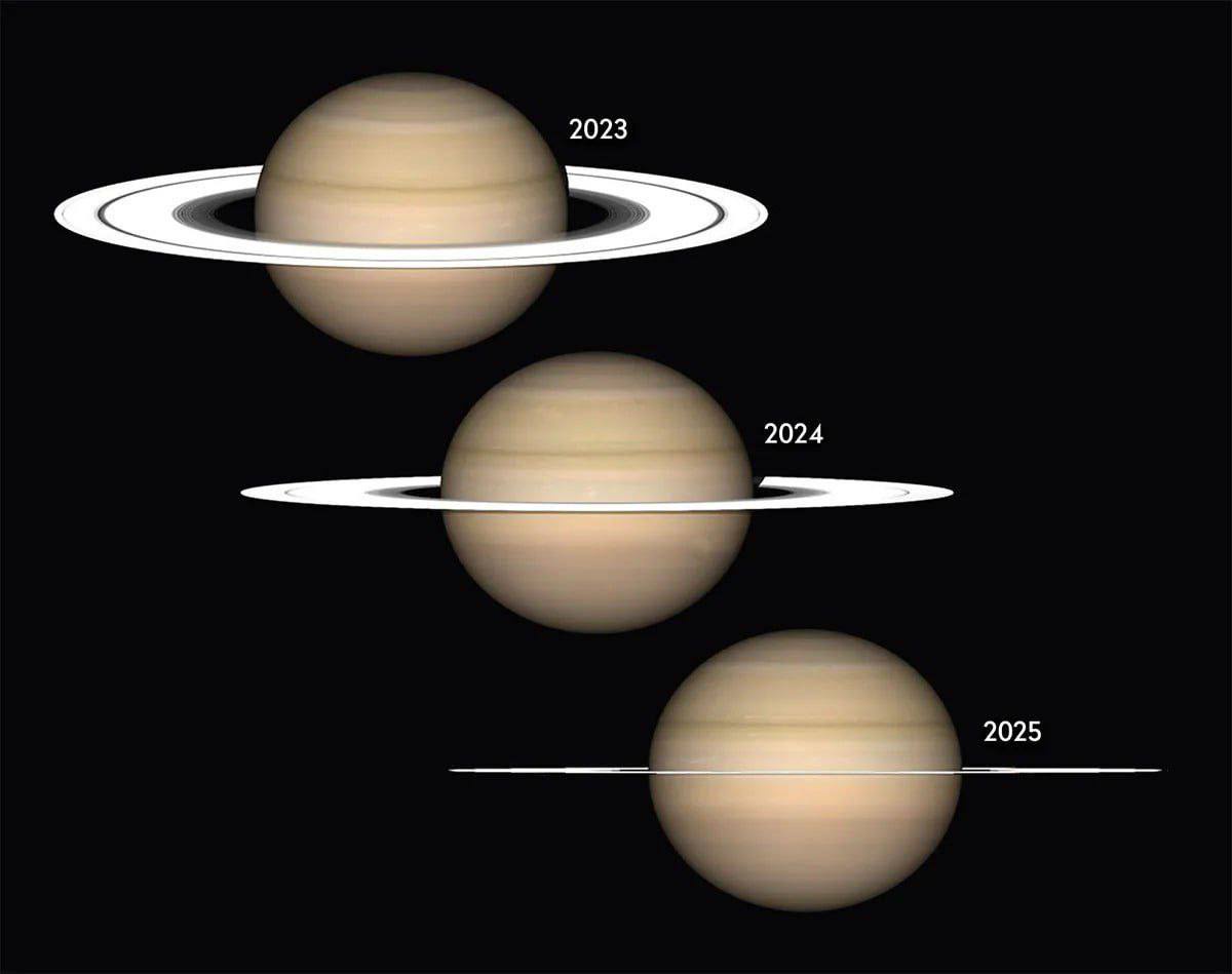 The image displays three depictions of the planet Saturn, each labeled with a year—2023, 2024, and 2025—showing the rings…