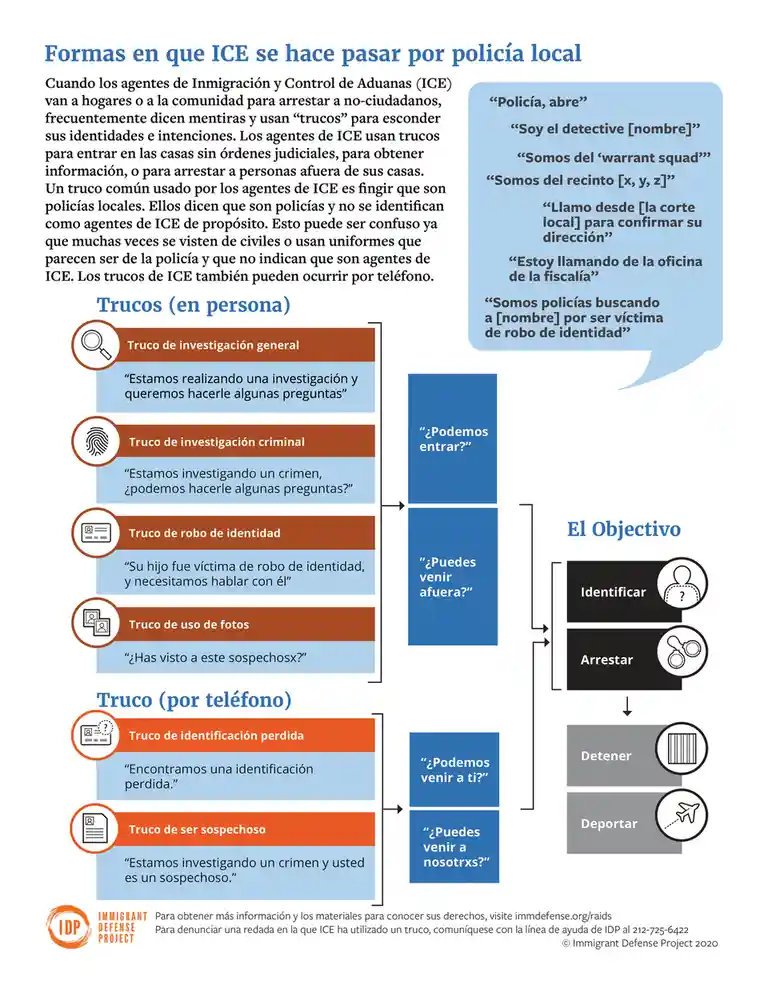 An infographic from the Immigrant Defense Project detailing how ICE agents disguise themselves as local police to conduct…
