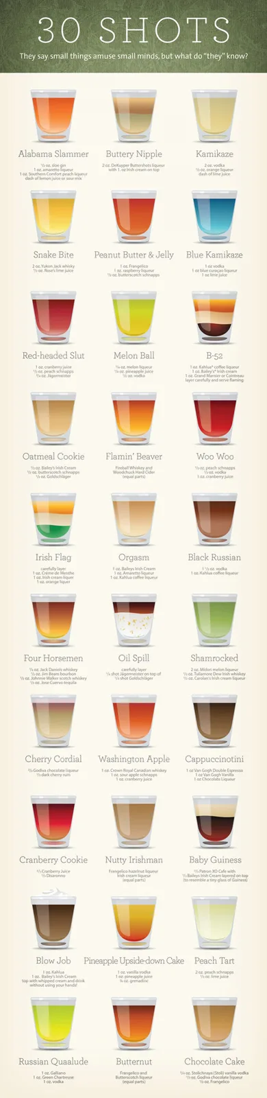 An infographic titled '30 SHOTS' lists 30 different shot drinks, each with a name and recipe. Each drink is depicted as a…