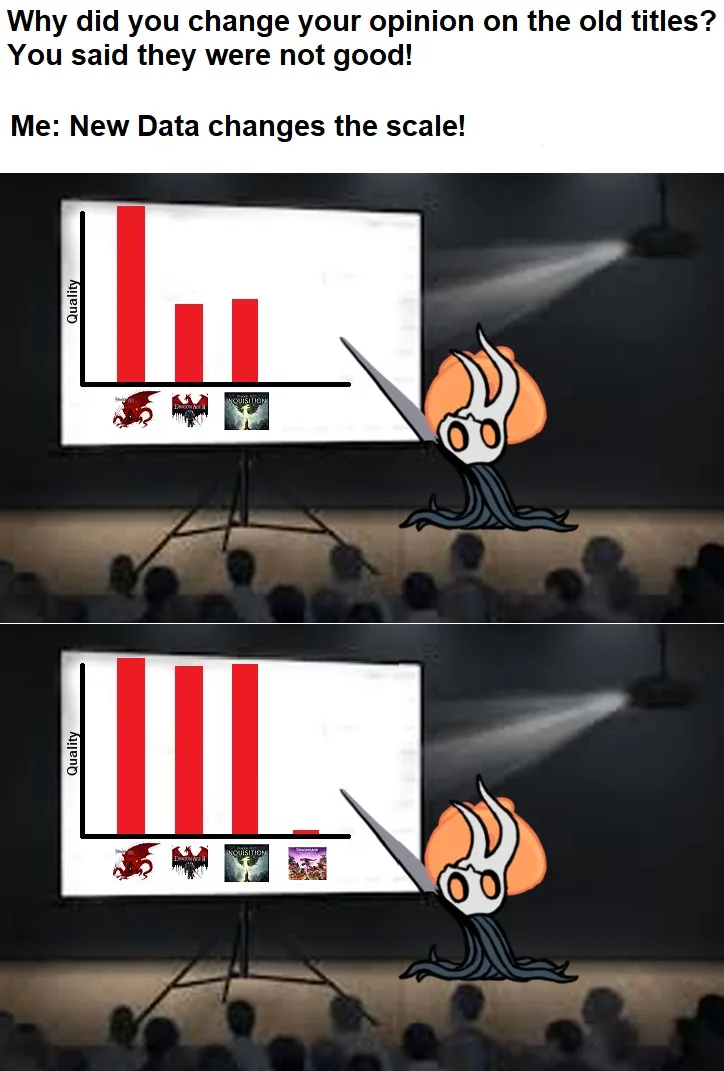 The meme shows two panels of a character resembling a skull with horns presenting a bar graph to an audience. In the top…