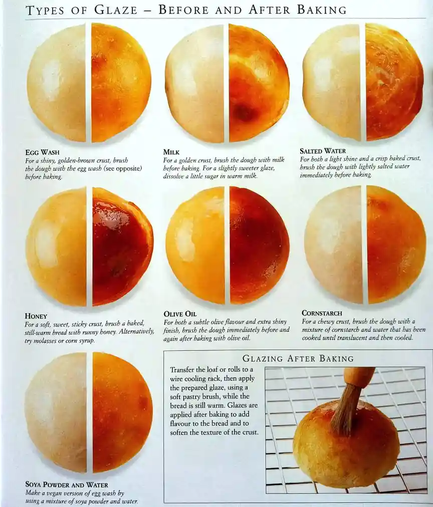 An instructional baking chart titled 'TYPES OF GLAZE - BEFORE AND AFTER BAKING' displays six circular bread loaves, each…