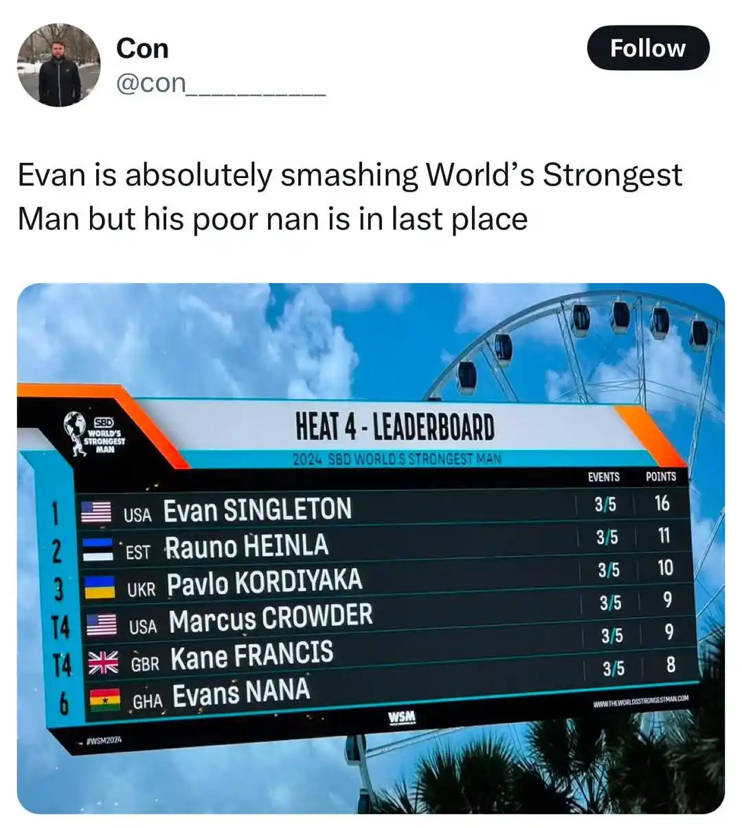 A leaderboard from the 2024 World's Strongest Man competition shows Evan Singleton in first place with 16 points, while…