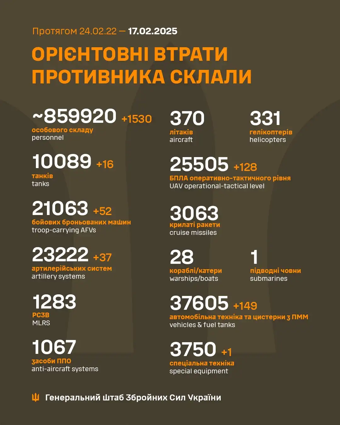 Latest Update from Ukraine's Armed Forces - February 17th Insights