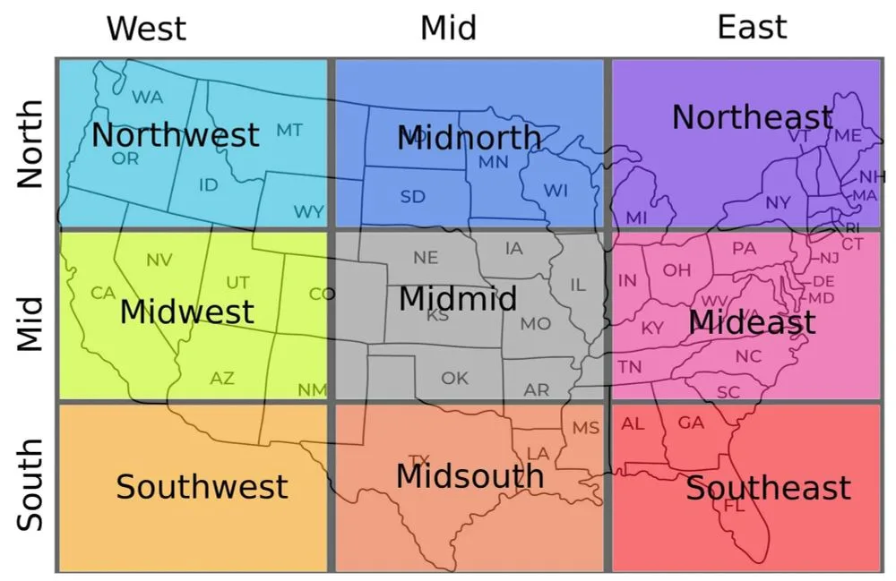 A map of the United States divided into nine colored regions labeled Northwest, Midnorth, Northeast, Midwest, Midmid…