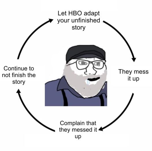 A circular diagram shows a man with glasses and a beard at the center, with four arrows forming a loop around him. Each…