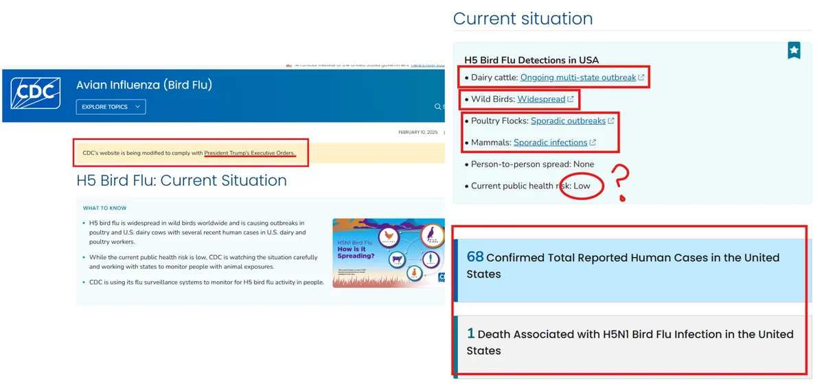 A screenshot of the CDC's H5 Bird Flu page highlights a redacted notice stating the site is being modified to comply with…