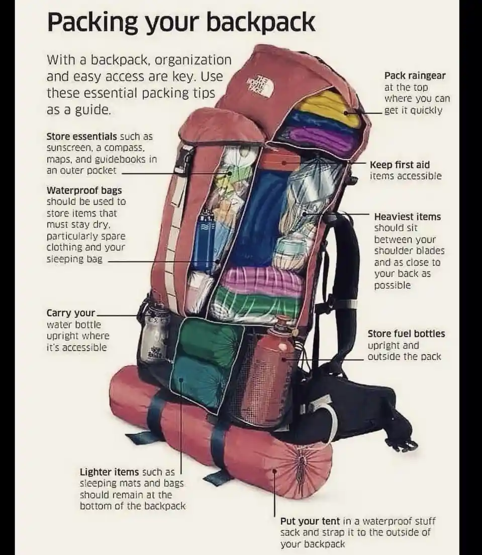 An infographic titled 'Packing your backpack' shows a cutaway view of a red North Face backpack filled with camping gear…