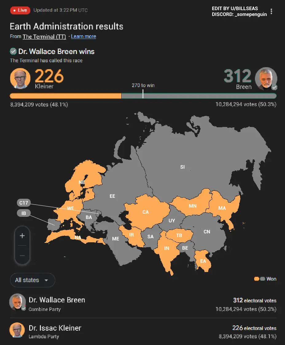 A mock election results screen from 'The Terminal' shows Dr. Wallace Breen winning with 312 electoral votes (50.3%) against…