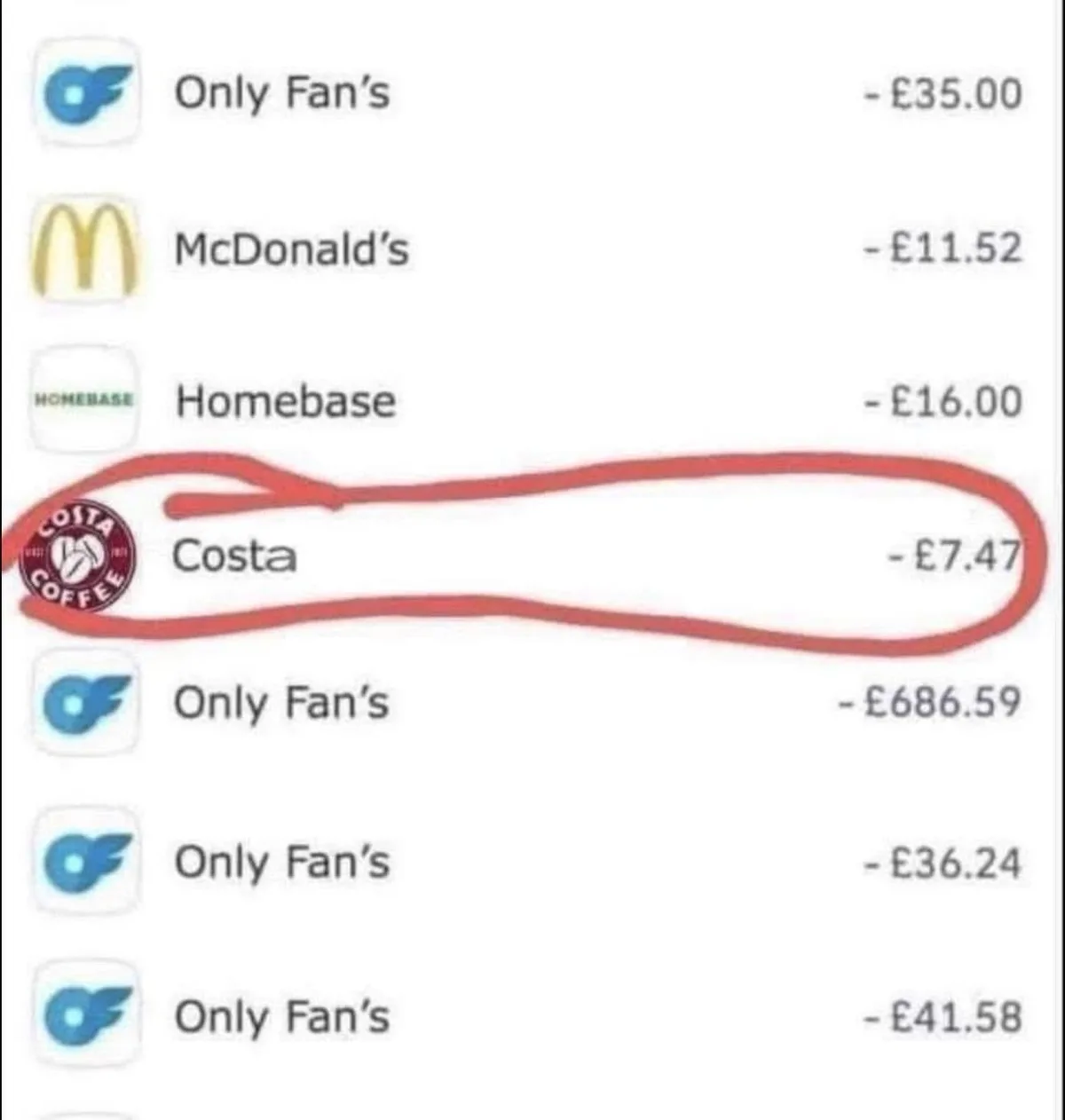 A screenshot of a transaction history showing multiple charges from 'Only Fan's', McDonald's, and Homebase, with a red…