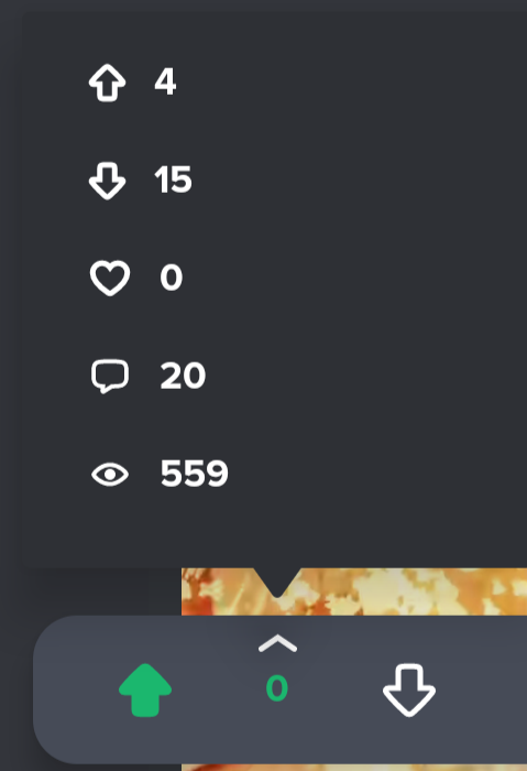 A screenshot of a social media post's engagement metrics showing 4 upvotes, 15 downvotes, 0 hearts, 20 comments, and 559…