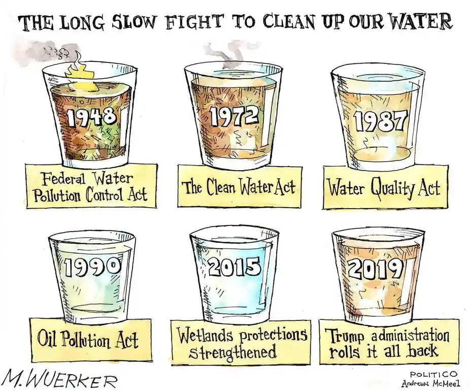 A political cartoon shows six glasses arranged in two rows, each representing a U.S. water pollution law or policy change…