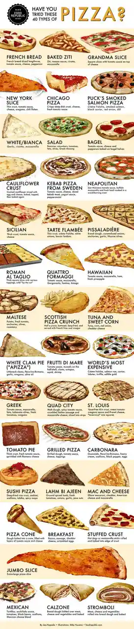 An infographic from Food Republic (2010) displays 40 different types of pizza, each with a unique name, visual image, and…
