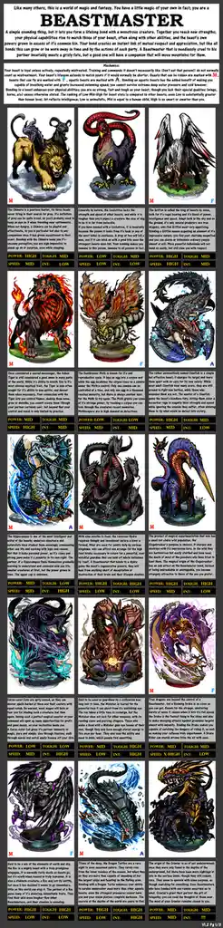 This image is a fantasy game guide page titled 'BEASTMASTER' detailing various monstrous creatures for bonding with. It…