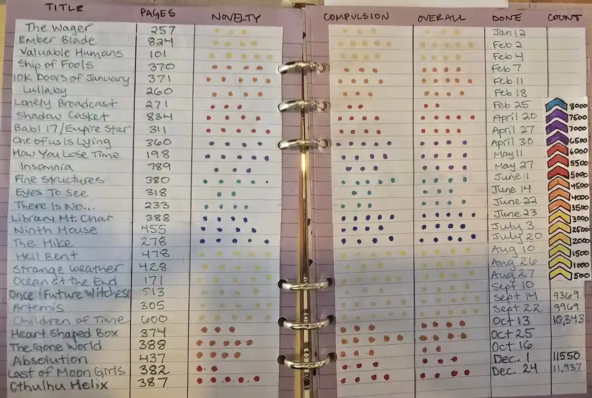 A handwritten spreadsheet in a binder tracks reading progress for dozens of books, listing titles like 'The Wager' and 'Oath…