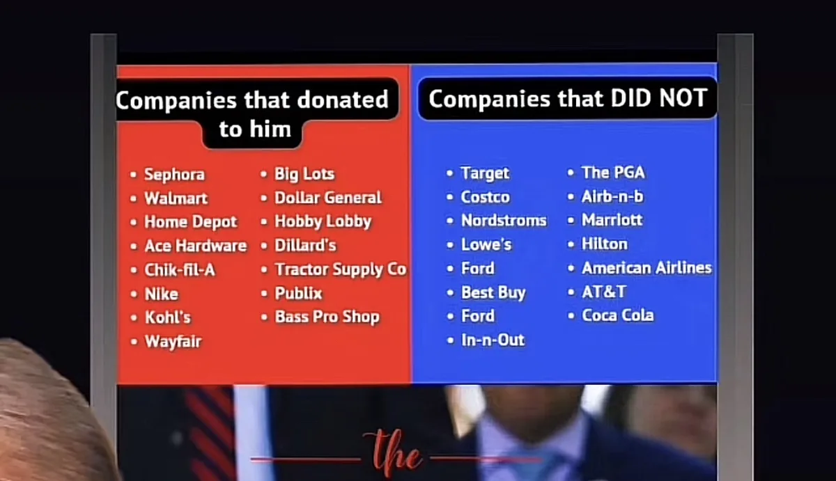 A split-screen graphic shows two columns: red on the left lists companies that donated to a political figure, including…