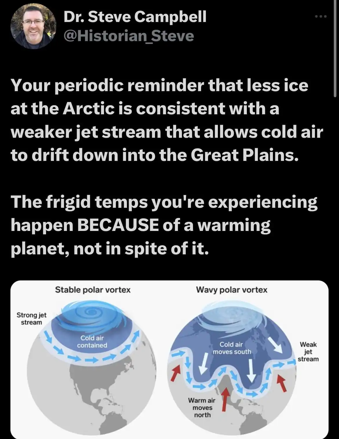 An image from a Twitter post by Dr. Steve Campbell showing two diagrams: one labeled 'Stable polar vortex' with a strong jet…