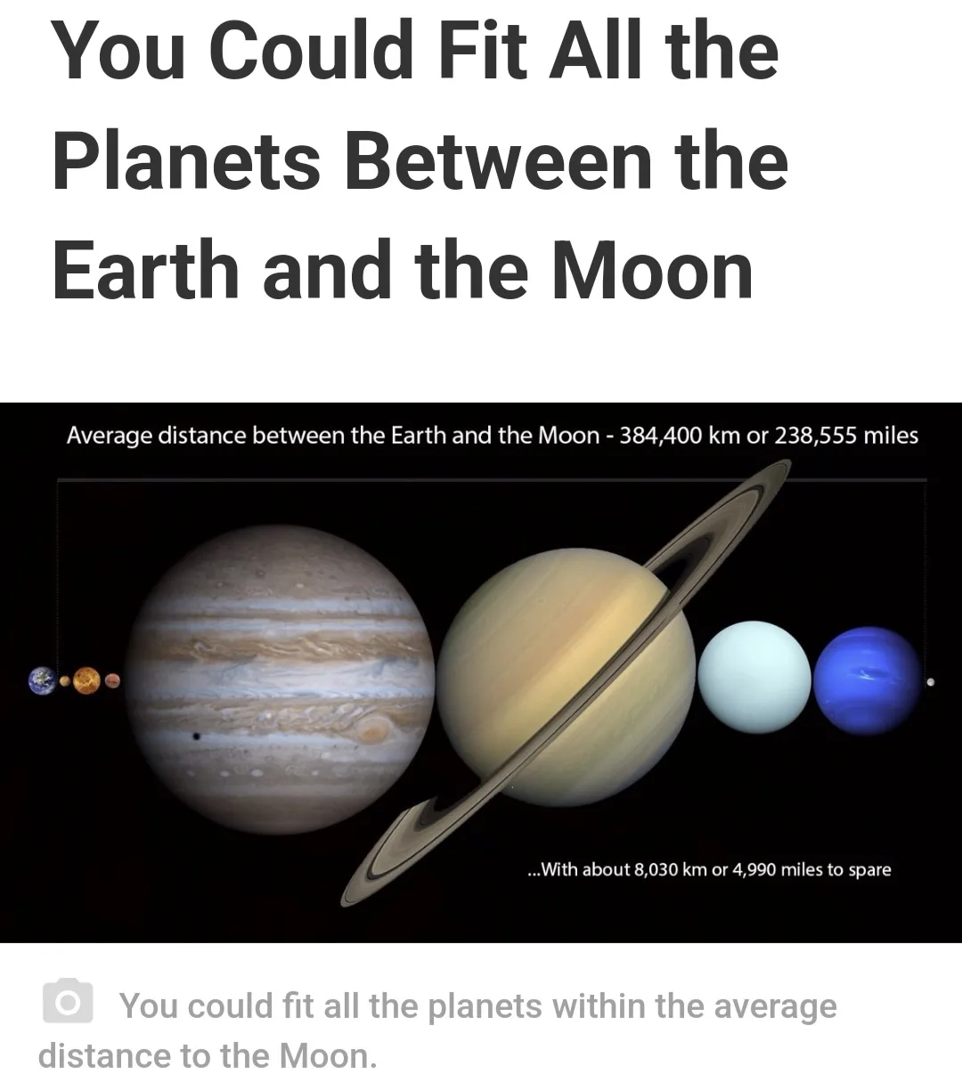 An infographic shows a lineup of all the planets from the Sun to Jupiter, Saturn, Uranus, and Neptune, visually…