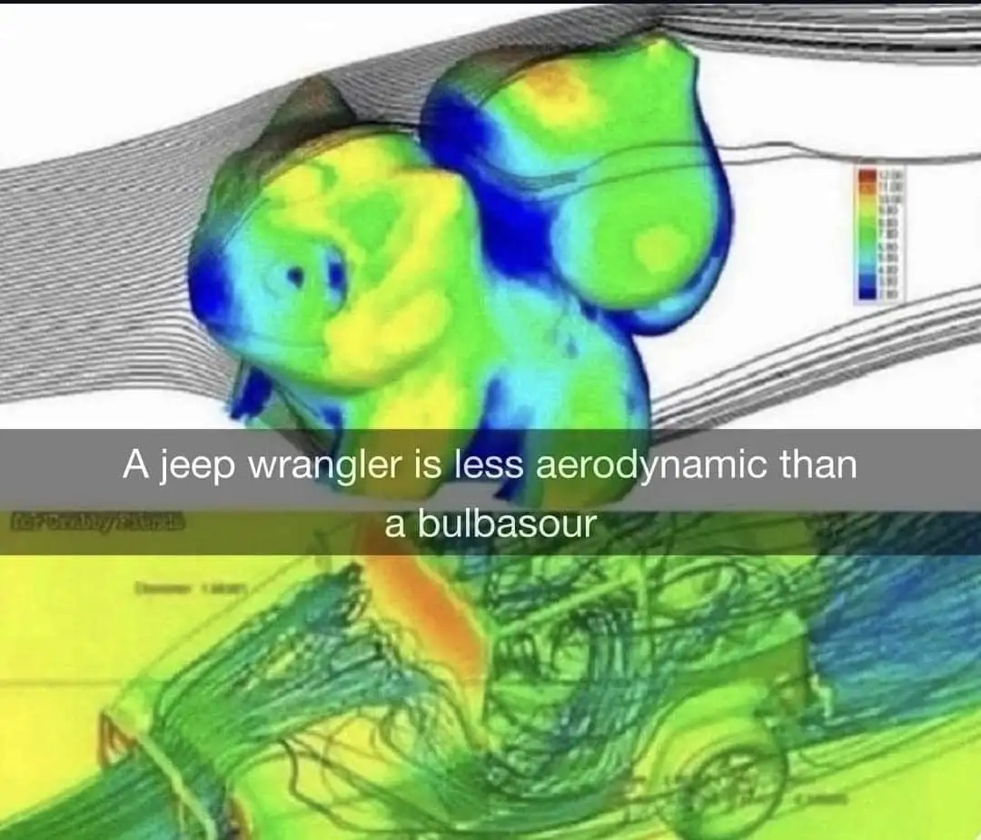 The image displays two aerodynamic simulation heatmaps: the top shows a cartoon Bulbasaur with color-coded airflow, and the…
