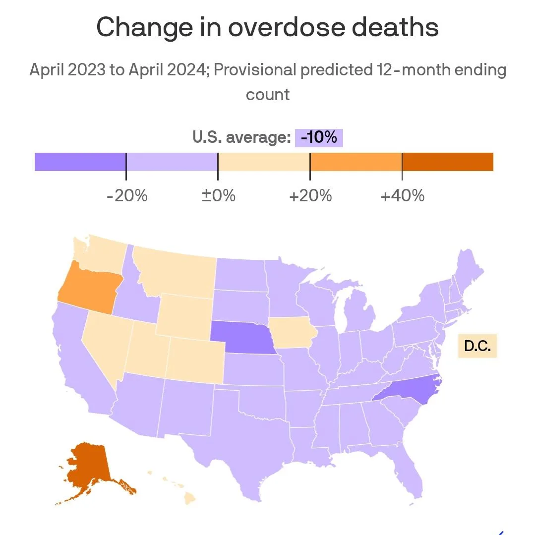 A color-coded map of the United States showing the change in overdose deaths from April 2023 to April 2024, with a U.S…