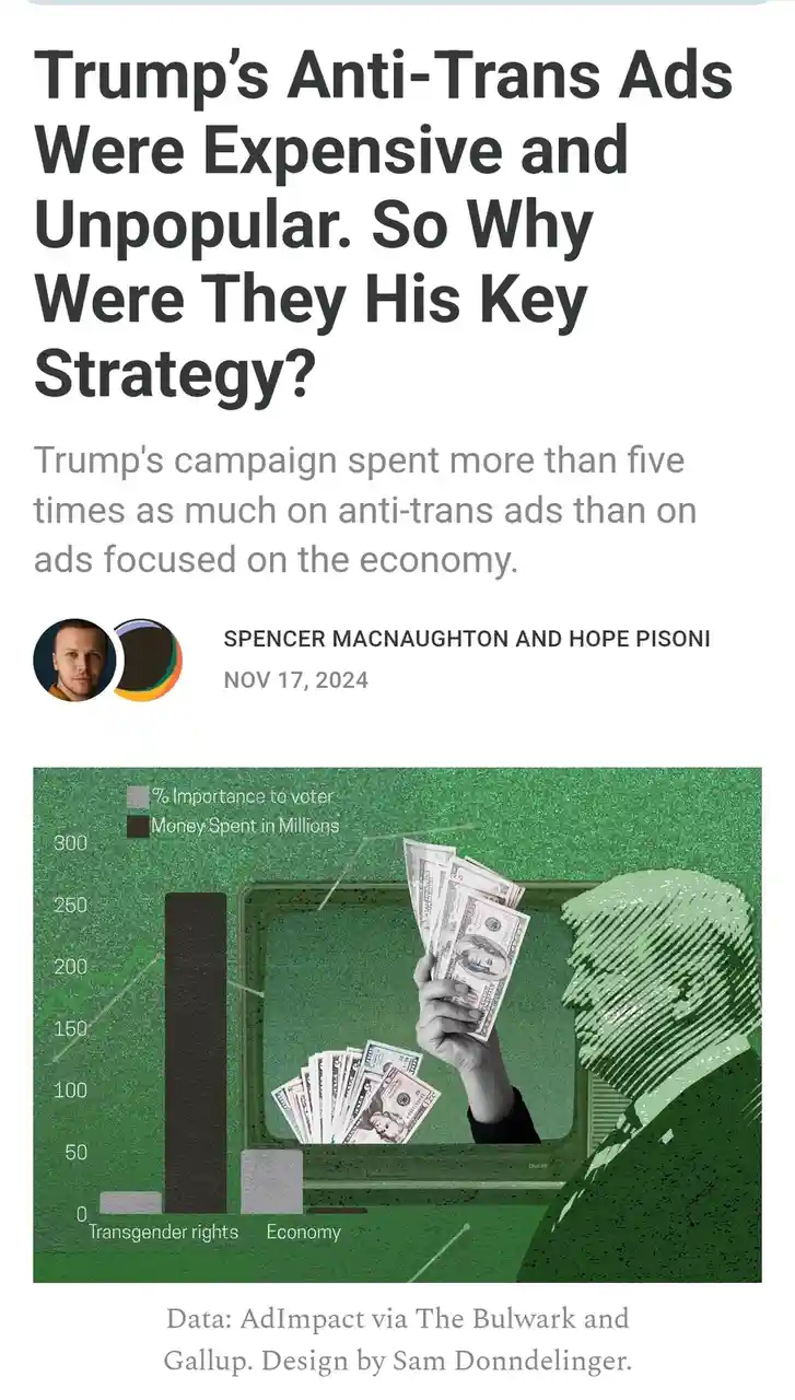 An article headline reads 'Trump's Anti-Trans Ads Were Expensive and Unpopular. So Why Were They His Key Strategy?' Below, a…