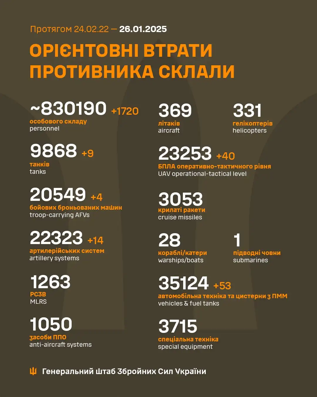 Latest Update from Ukraine's Armed Forces - January 26th