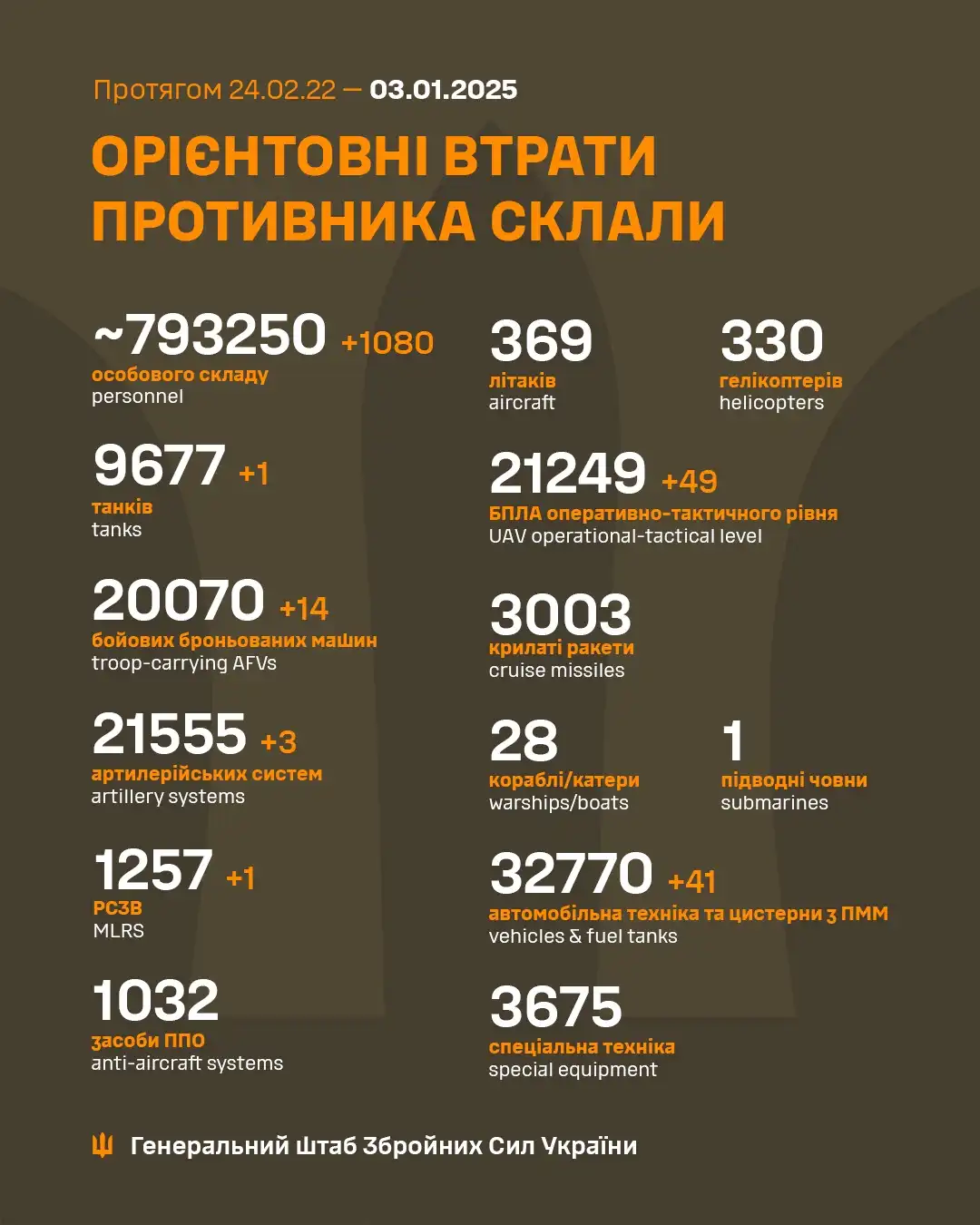 Latest Insights from the Ukrainian Armed Forces: January 3rd Update