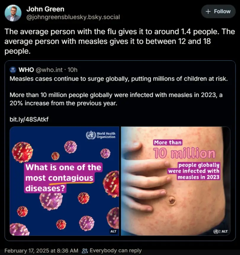 A screenshot of a social media post by John Green comparing flu and measles contagion rates. The post includes a WHO tweet…