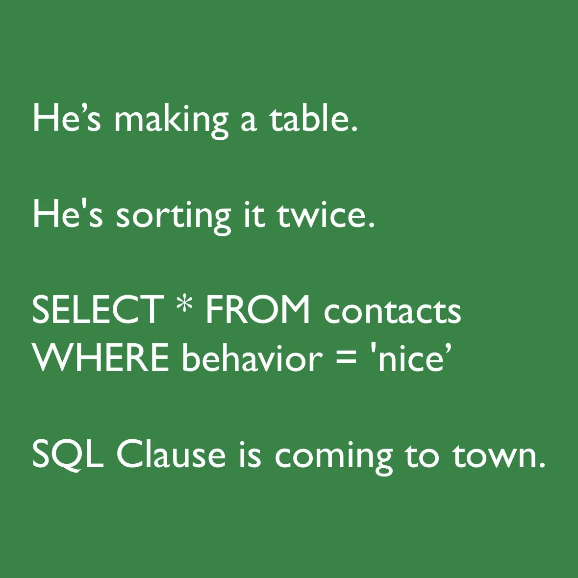 He Knows When You're Coding: The Watchful Eye