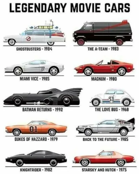 A graphic listing ten iconic movie cars from the 1970s and 1980s, each shown as a side-view illustration with its movie…