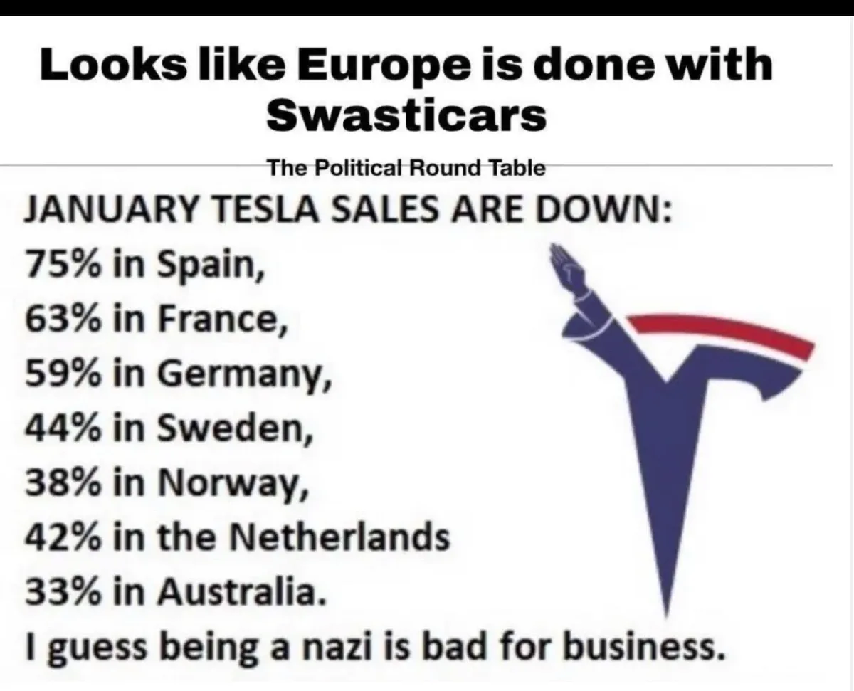 The image displays a satirical news-style graphic titled 'Looks like Europe is done with Swasticars' from 'The Political…