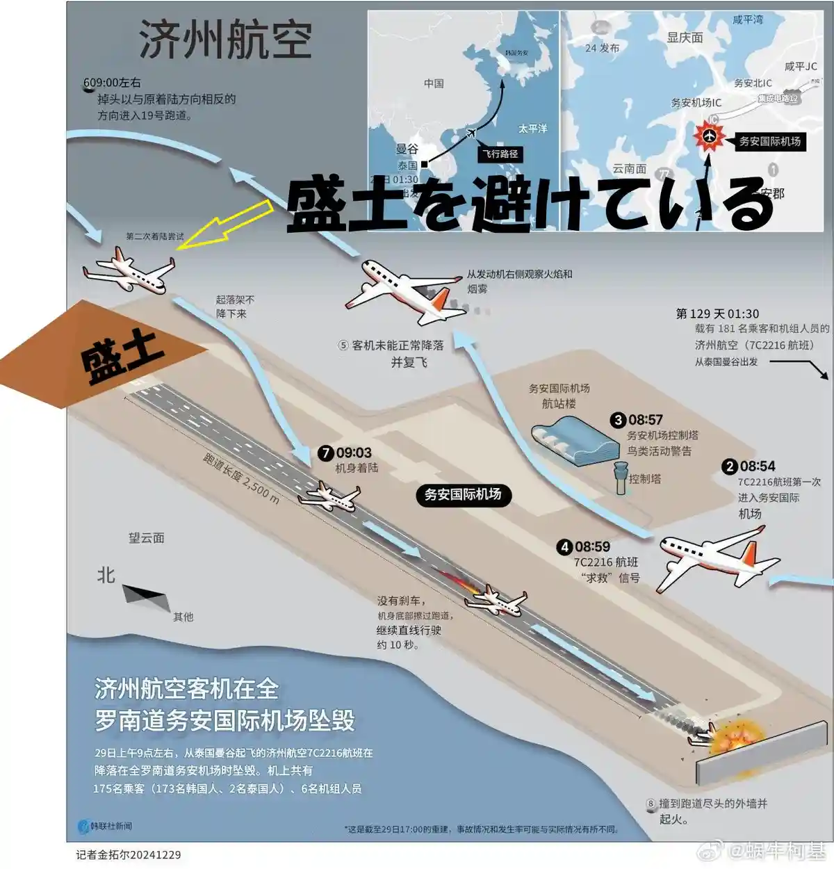 This infographic details the crash of Jeju Air flight 7C2216 at Muan International Airport, showing the plane's descent…