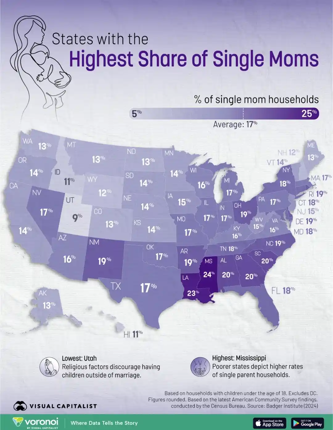 An infographic map of the United States showing the percentage of single-mom households in each state, with Mississippi at…