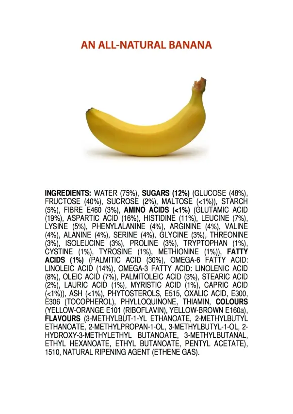 A plain yellow banana is shown against a white background with the title 'AN ALL-NATURAL BANANA' in red text above it. Below…