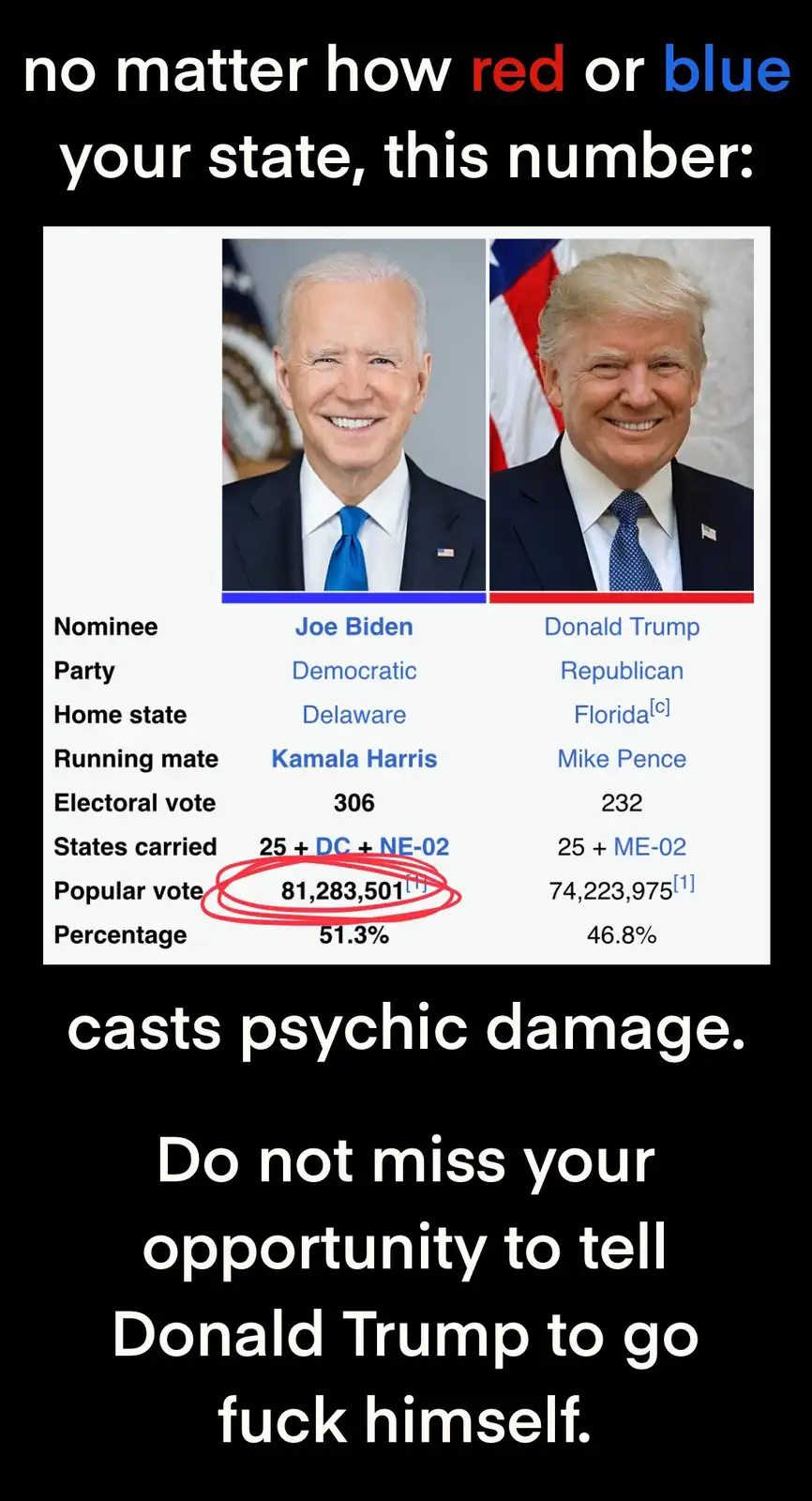 The image displays a side-by-side comparison of Joe Biden and Donald Trump's 2020 election results, highlighting Biden's…