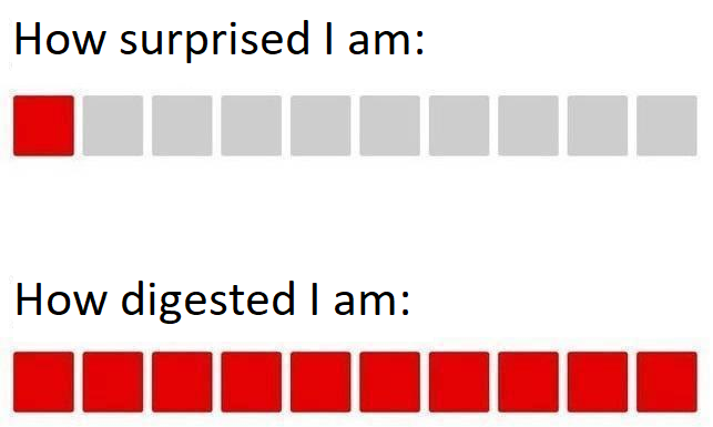 The image displays two horizontal progress bars. The top bar is labeled 'How surprised I am:' and shows only the first…