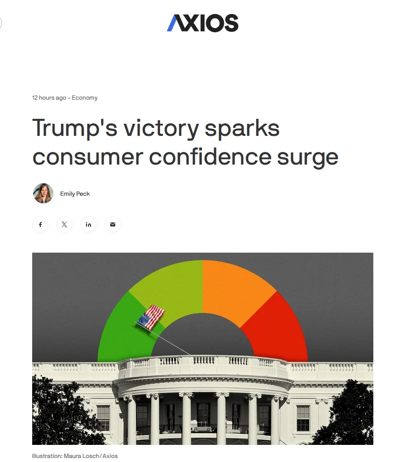 An Axios news article screenshot shows a headline about Trump's victory boosting consumer confidence, with an illustration…
