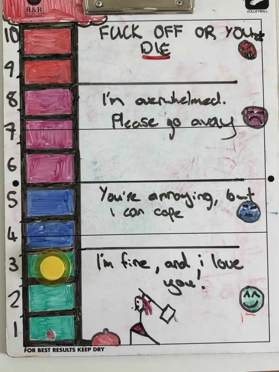 A hand-drawn mood scale from 1 to 10, with 10 being the most negative and 1 the most positive. Each level has a handwritten…