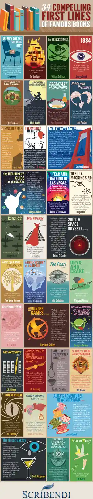 Opening Lines That Hook: Sci-Fi, Fantasy, and Fiction Gems