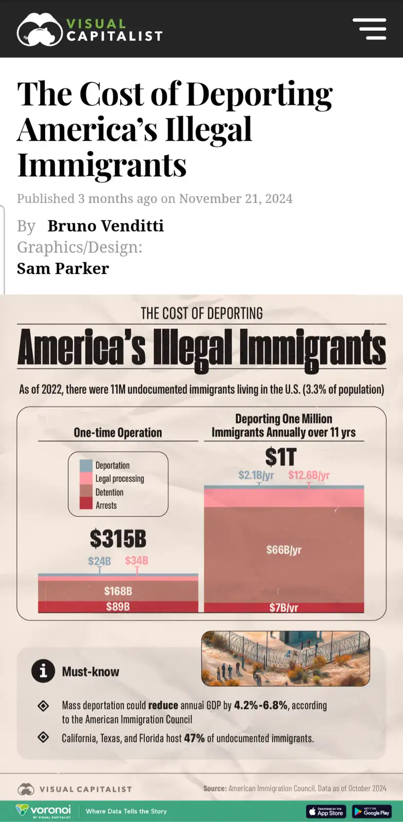 An infographic from Visual Capitalist titled 'The Cost of Deporting America's Illegal Immigrants' shows a bar chart…