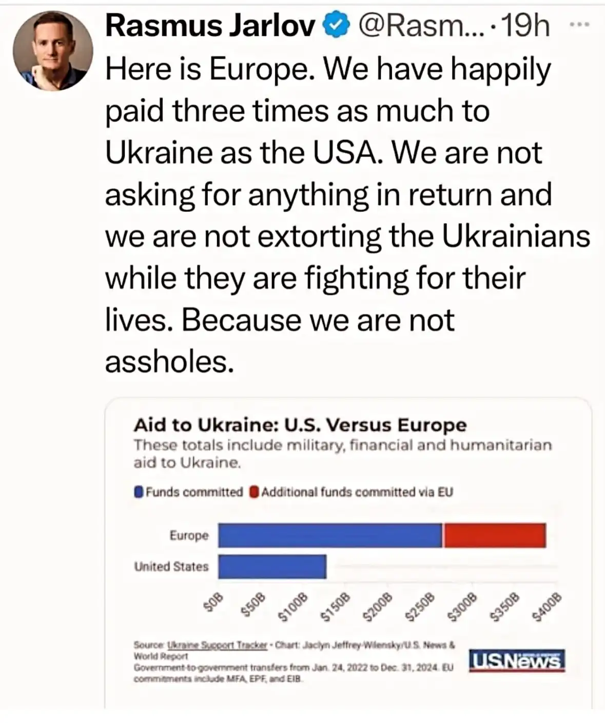 A screenshot of a tweet by Rasmus Jarlov showing a bar chart titled 'Aid to Ukraine: U.S. Versus Europe' from U.S. News…