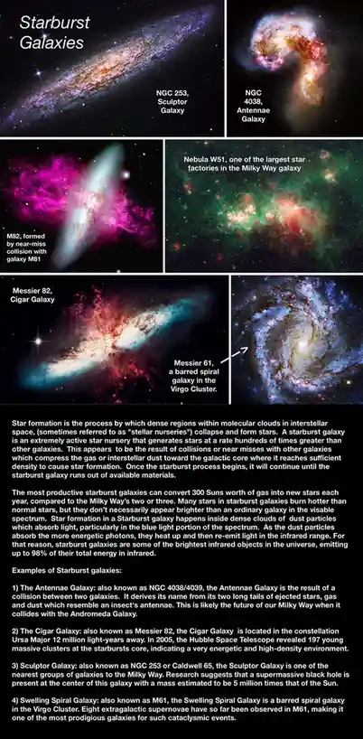 Exploring the beauty of Starburst Galaxies!