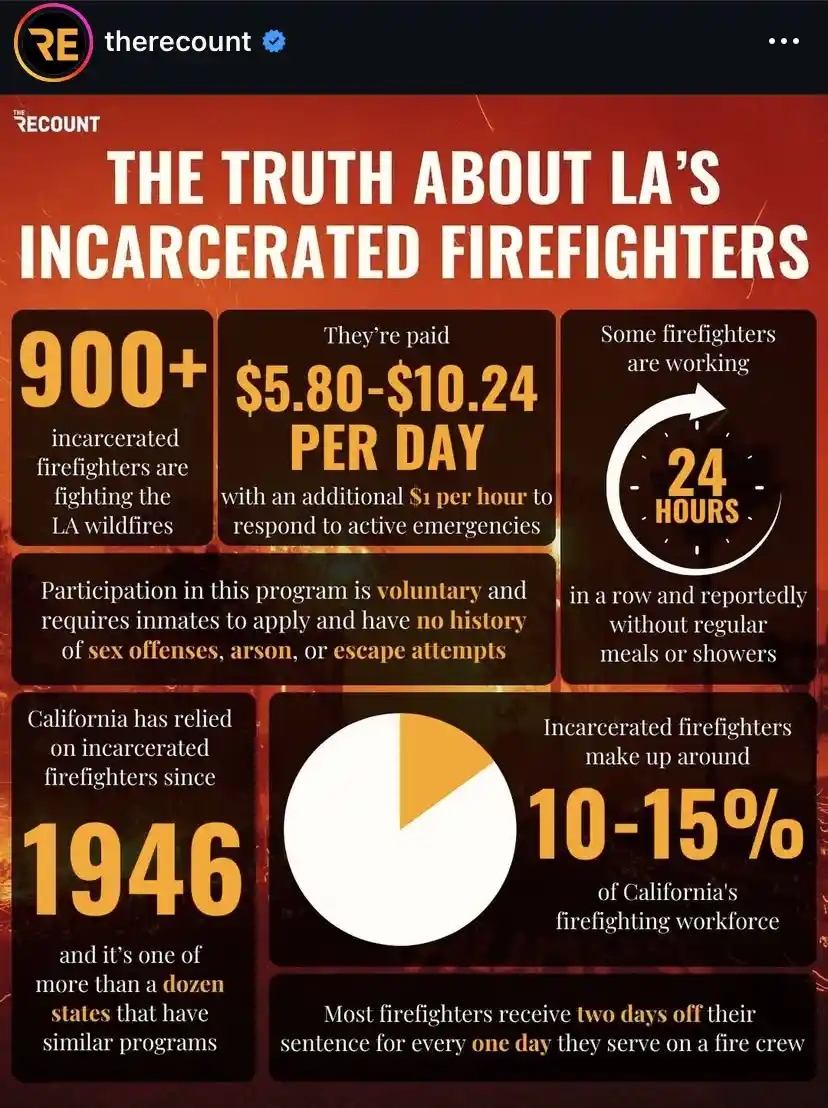 An infographic titled 'THE TRUTH ABOUT LA'S INCARCERATED FIREFIGHTERS' displays statistics about firefighters serving time…