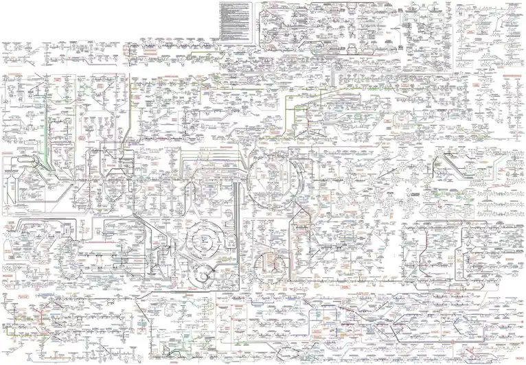 The image displays an extremely intricate and dense biochemical pathway diagram, filled with numerous interconnected…