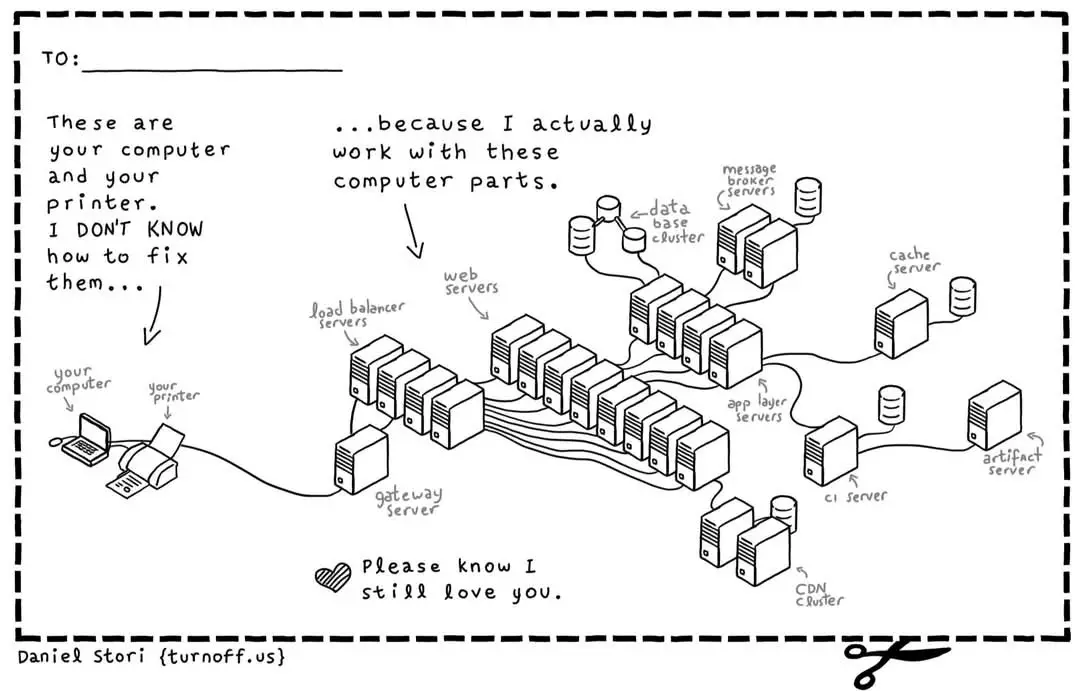 A hand-drawn, black-and-white comic depicts a simple 'to:' note from someone claiming to not know how to fix a user's…