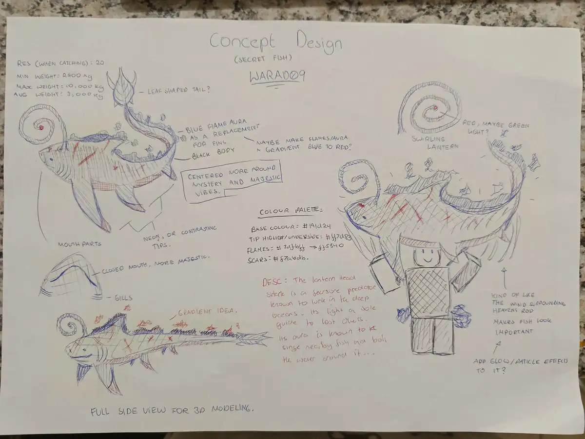Innovative Shark Design: A Fin-tastic Concept