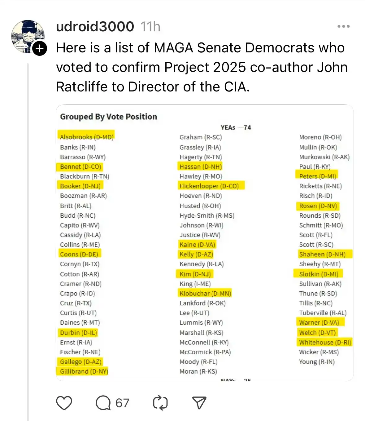 A screenshot of a social media post displaying a list of U.S. Senators grouped by their vote on confirming John Ratcliffe to…