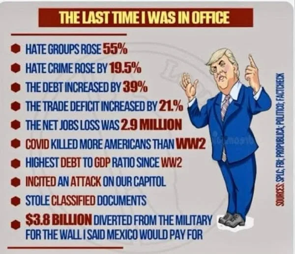 A cartoon image of Donald Trump pointing upward, standing beside a list of negative statistics attributed to his time in…